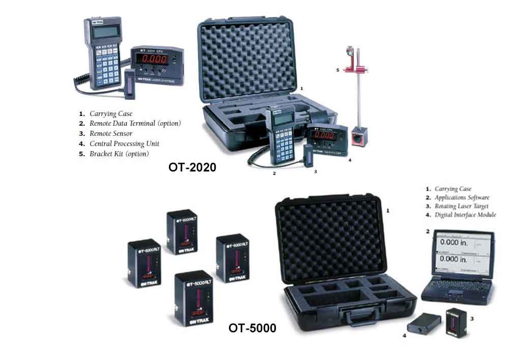 Rotating Laser Systems